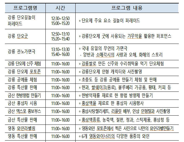 5월 첫째주 프로그램