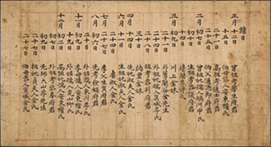 휘일기(諱日記), 19세기, 용와 류승현의 손자인 호곡壺谷 류범휴柳範休, 1744~1823가 1월부터 12월까지 그의 4대조와 외조, 스승 등 자신이 알아야 할 25인의 기일을 기록해놓은 문서이다. (기탁_전주류씨 수정재고택)
