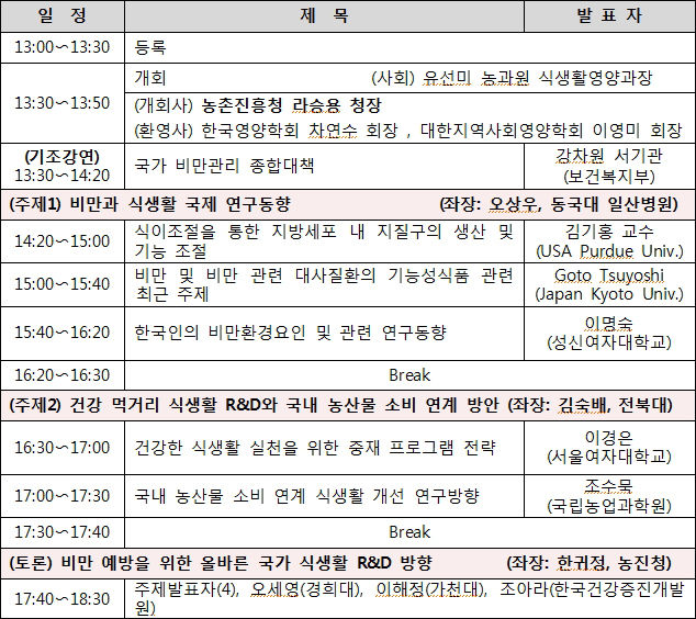 비만예방을 위한 바른 식생활 국제심포지엄 일정