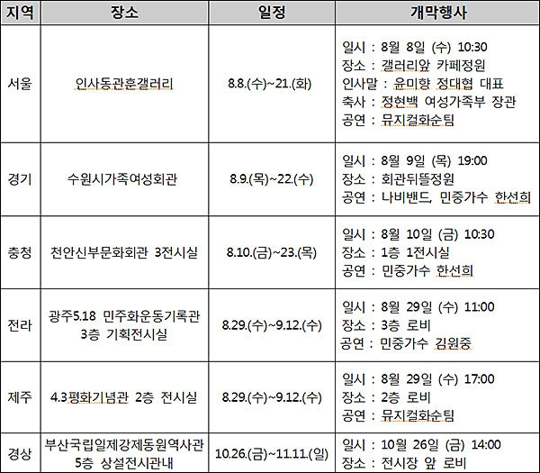 전시 일정 : 2018. 8. 8.(수) ~ 11. 11.(일)