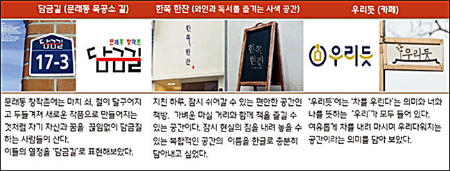 수강 결과물 사례