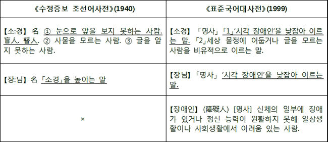 장애인, 함께하는 세상으로