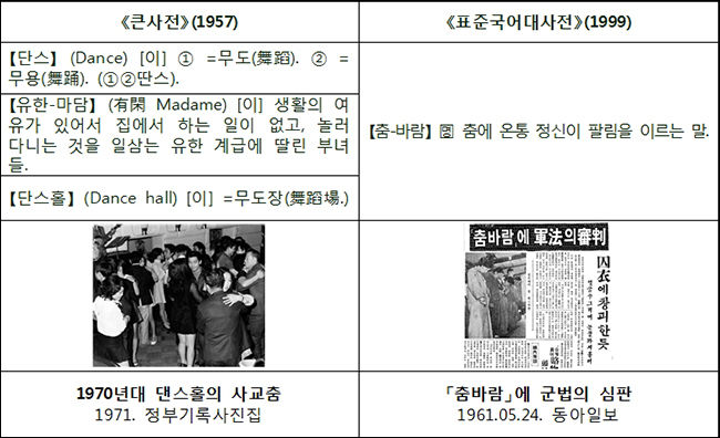 전후 광란의 단스, 춤바람