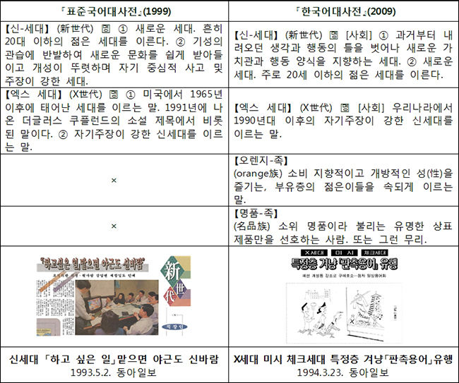 대중문화의 확산, 신세대와 X세대