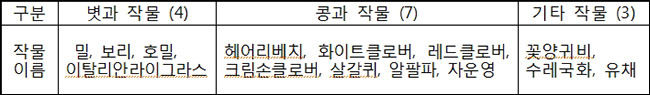 가을 씨뿌림 경관작물 종류