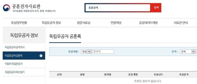 올해 세상을 더들썩 하게 했던 배화여학교 출신 6명의 독립운동가 가운데 한 분인 안옥자 지사를 <독립유공자공훈록>에서 검색하니 '조회된 정보가 없다'고 뜬다
