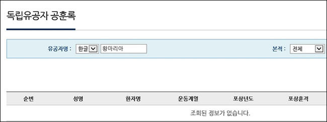 2018년 서훈자는 고사하고 2017년 서훈자인 황마리아 지사도 여태 <독립유공자공훈록>에 올라있지 않다(2018.10.10 현재)
