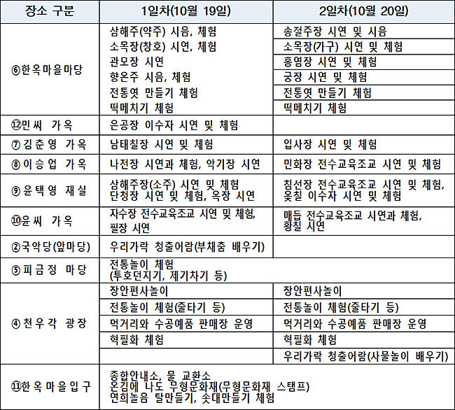 시연ㆍ체험 프로그램(10:30~17:00)