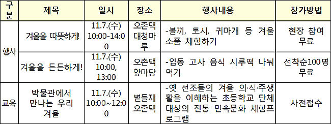 국립민속박물관 입동 세시 체험 내용