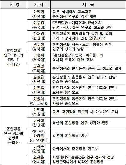 《훈민정음 연구 성과와 전망》 차례