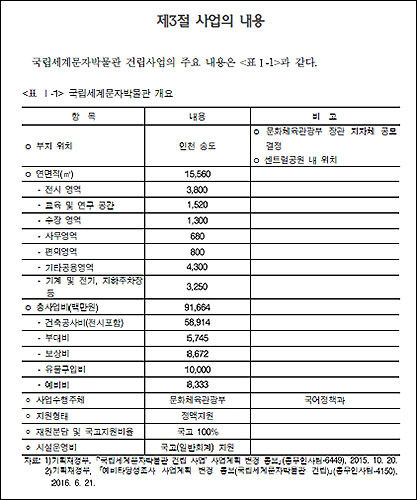 국립문자박물관 사업 내용