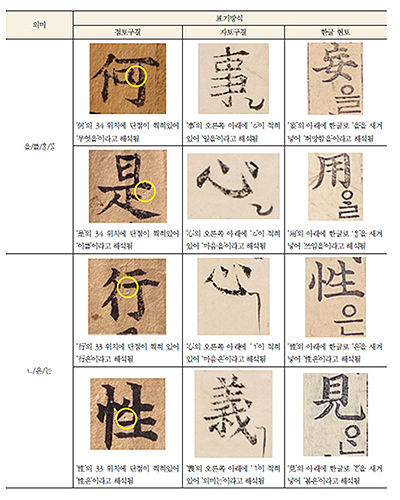 구결 대표자 소개