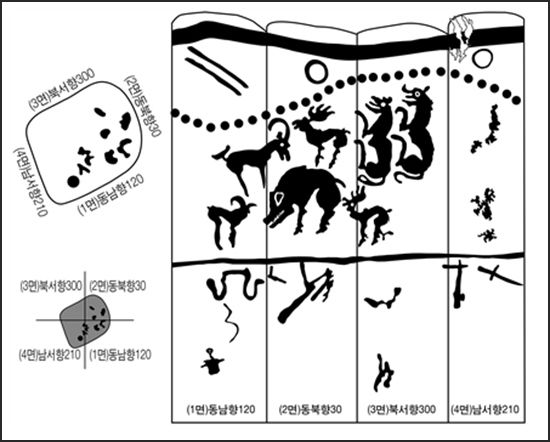 사슴돌 비석 탁본과 해석