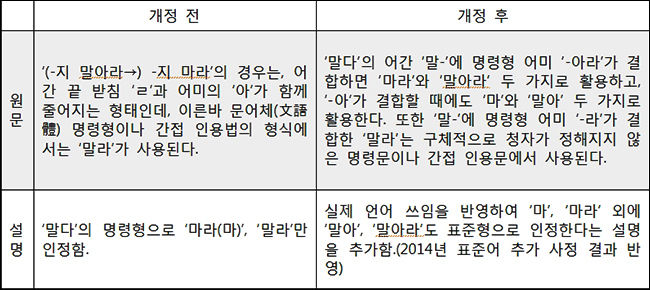달라진 언어 현실 반영 / <예> ‘말다’의 명령형(한글 맞춤법 제18항)