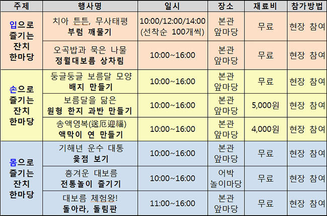 2019년 정월대보름 행사