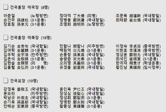 국가보훈처가 올해 3.1절에 발표한 독립유공 서훈자 명단. 아쉬운 것은 이름만 써서 여성만 구별하기 힘들다. 성별 표시를 해주었으면 좋겠다. <자료: 국가보훈처>