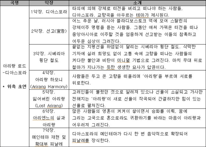 프로그램 소개, 1부 | 작곡 양방언