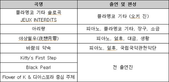 2부 | 국악과 월드 뮤직, 새로운 빛 속으로