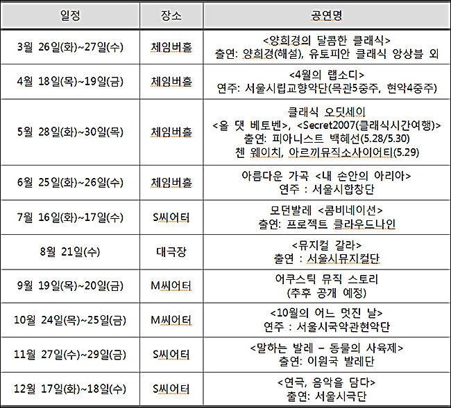 '온쉼표' 2019년 일정