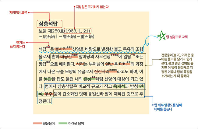 문화재 안내문 작성 사례 1 "삼층석탑", 고치기 전