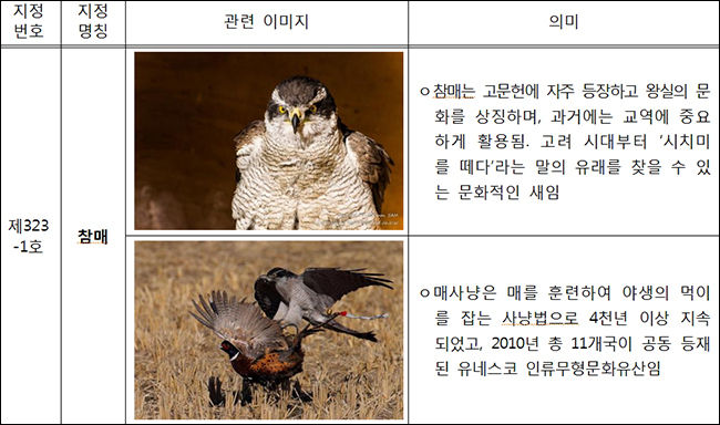 기존에 나온 『한국의 천연기념물 시리즈 기념메달』