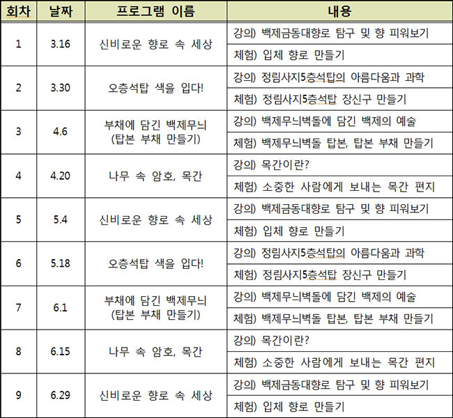 프로그램 내용