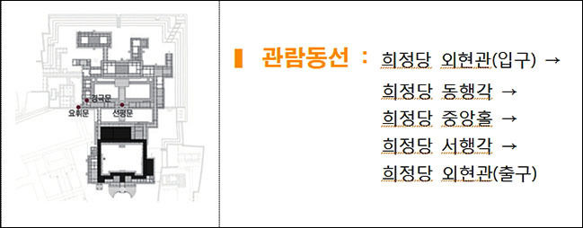 희정당 내부관람 주요 관람동선