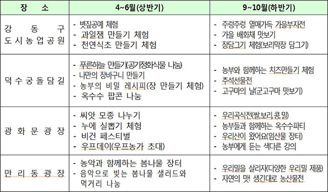2019 서울시 농부의 시장 행사 일정