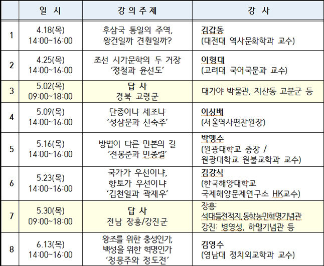 2019년 ‘마한문화 아카데미’ 봄 학기 강의 일정