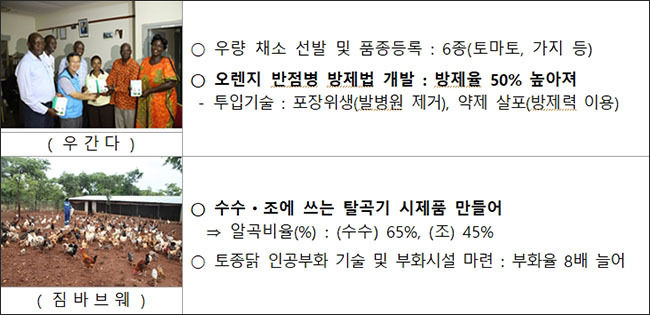 KOPIA 센터별 주요성과