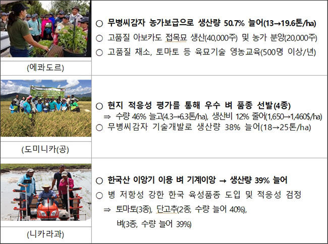KOPIA 센터별 주요성과