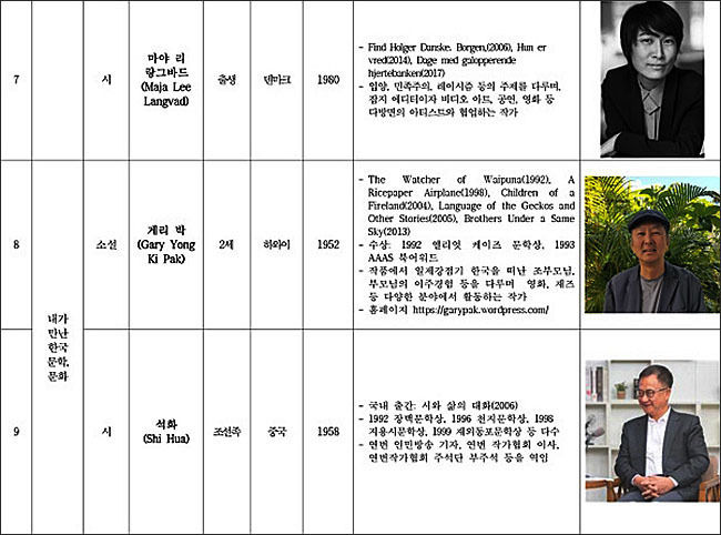 중국 연변동포 석화 시인은 '내가 만난 한국문학, 문화' 부문에서 "연변의 변화를 어떻게 문학에 담아낼 것인지를 발표한다.