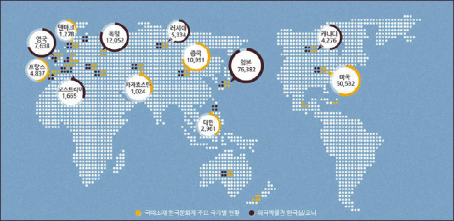 나라밖문화재 현황, 국외소재문화재재단