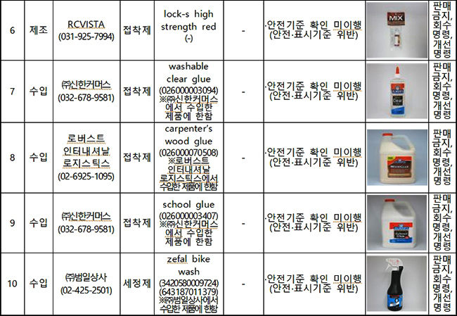 안전확인대상생활화학제품 위반제품 현황 2