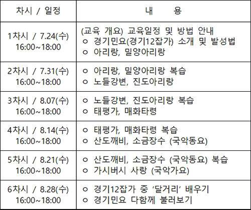 가족반 교육 세부내용