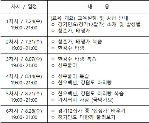 성인반 교육 세부내용