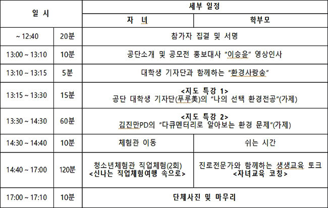 환경방학 진로캠프 주요내용