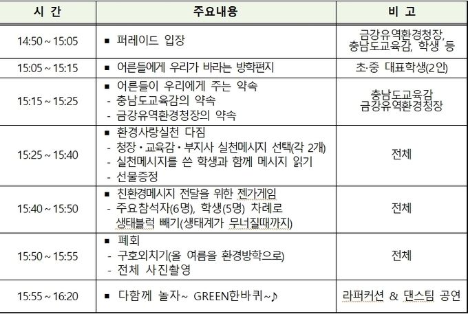 환경방학 선포식