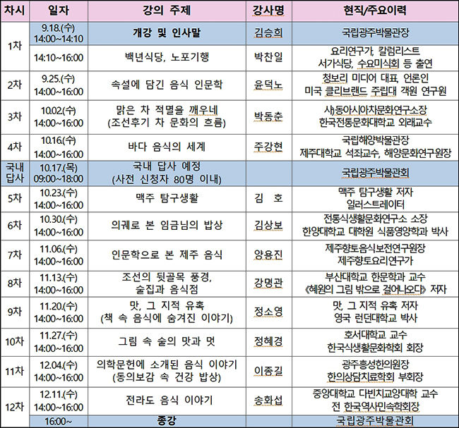 제31기 광주박물관대학 강의 일정