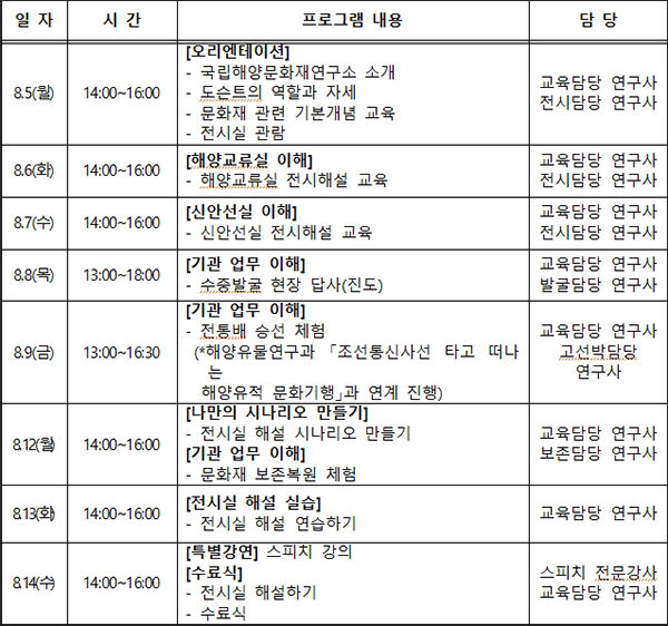 (초등학생 대상) ‘도전! 마린해설사’