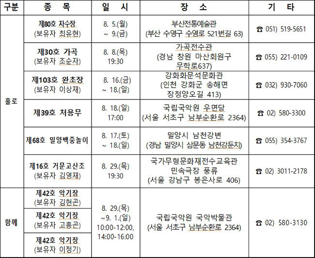 2019년 8월 국가무형문화재 공개행사 일정