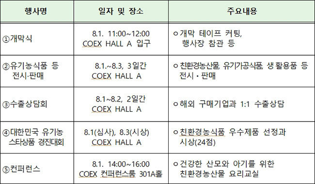 제18회 친환경유기농무역박람회 주요 행사 내용