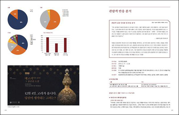 2부 <전시를 빛나게 만든 모든 것> - 관람객 분석