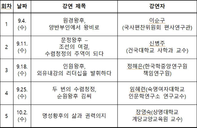 「2019 하반기 집옥재 왕실문화강좌」
