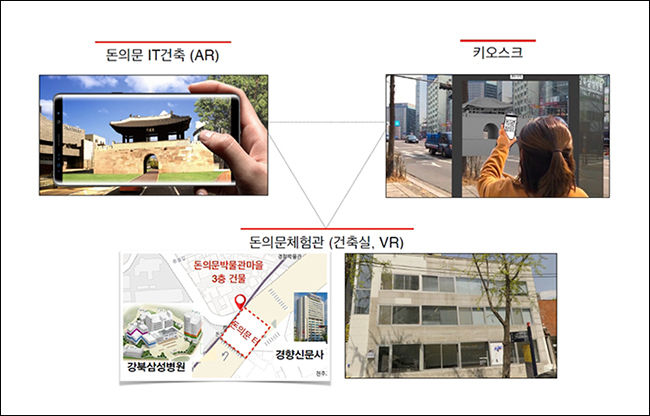 돈의문 IT건축 증강현실(AR)‧가상현실(VR)을 적용한 모바일, 무인안내기, 체험관 설치‧운영