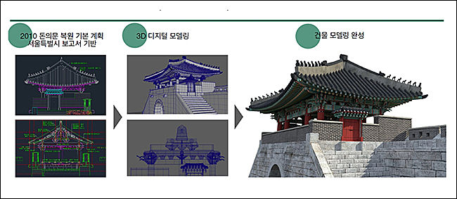 돈의문 디지털 복원 (건축, 단청) *18세기 숙종대 돈의문 복원