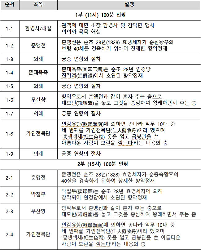 ‘연경당 진작례’ 재현 프로그램