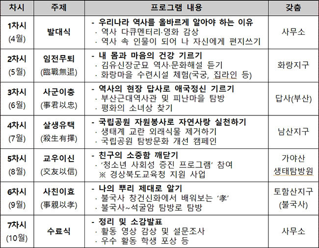 청소년 우리역사 바로알기 과정