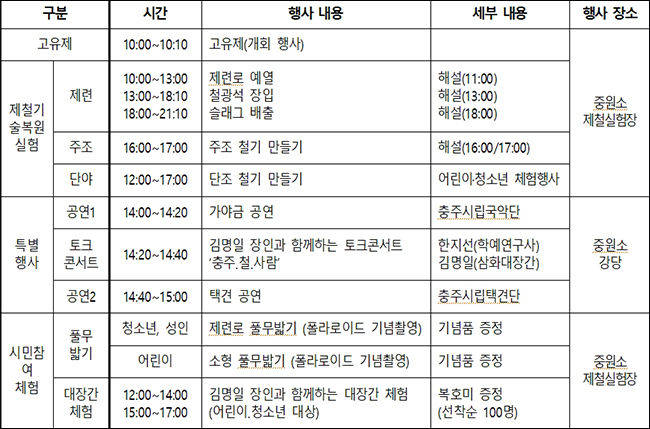 시민과 함께하는 "철생산기술 복원 한마당"