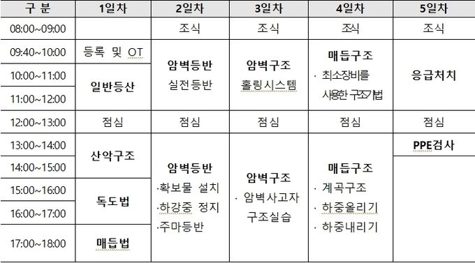 산악전문지도사 민간자격 교육 일정표